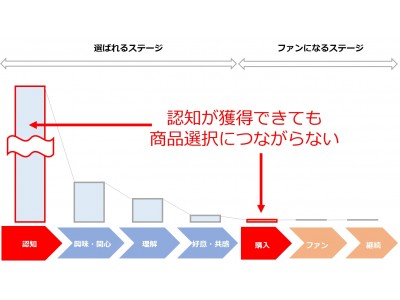 スパイスボックス、国内主要TVCMの「エンゲージメント・データベース」をもとに、“ソーシャルメディア上で情報拡散する”TVCM制作サービス「BRAND SHARE　TV」の提供を開始。