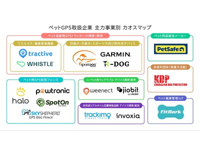 犬用GPSトラッカーカオスマップ｜GPSトラッカーの利点や不満点を実際のユーザーにアンケート調査