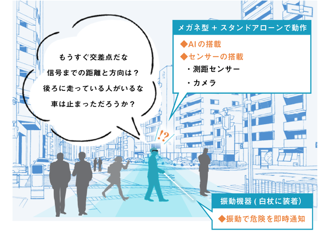 }XABHƑwA}NjJ́AAIpoႪ҂̂߂̕sAVXg@useekerv̑pɌYwAgł̋nJn