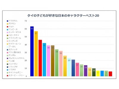 アジア小学生新聞、4年目突入！