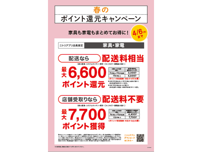 �y�j�g���z�t�̐����������I�Ƌ�E�Ɠd�̍w���ōő�7,700�|�C���g�l���u�t�̃|�C���g�Ҍ��L�����y�[���v1��30 ��(��)����X�^�[�g