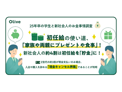 【25年卒の学生と新社会人のお金事情調査】25年卒の学生・新社会人ともに初任給の使い道、第1位は「家族や両親にプレゼントや食事」一方で、新社会人の41.5％は初任給を「貯金」していると回答！