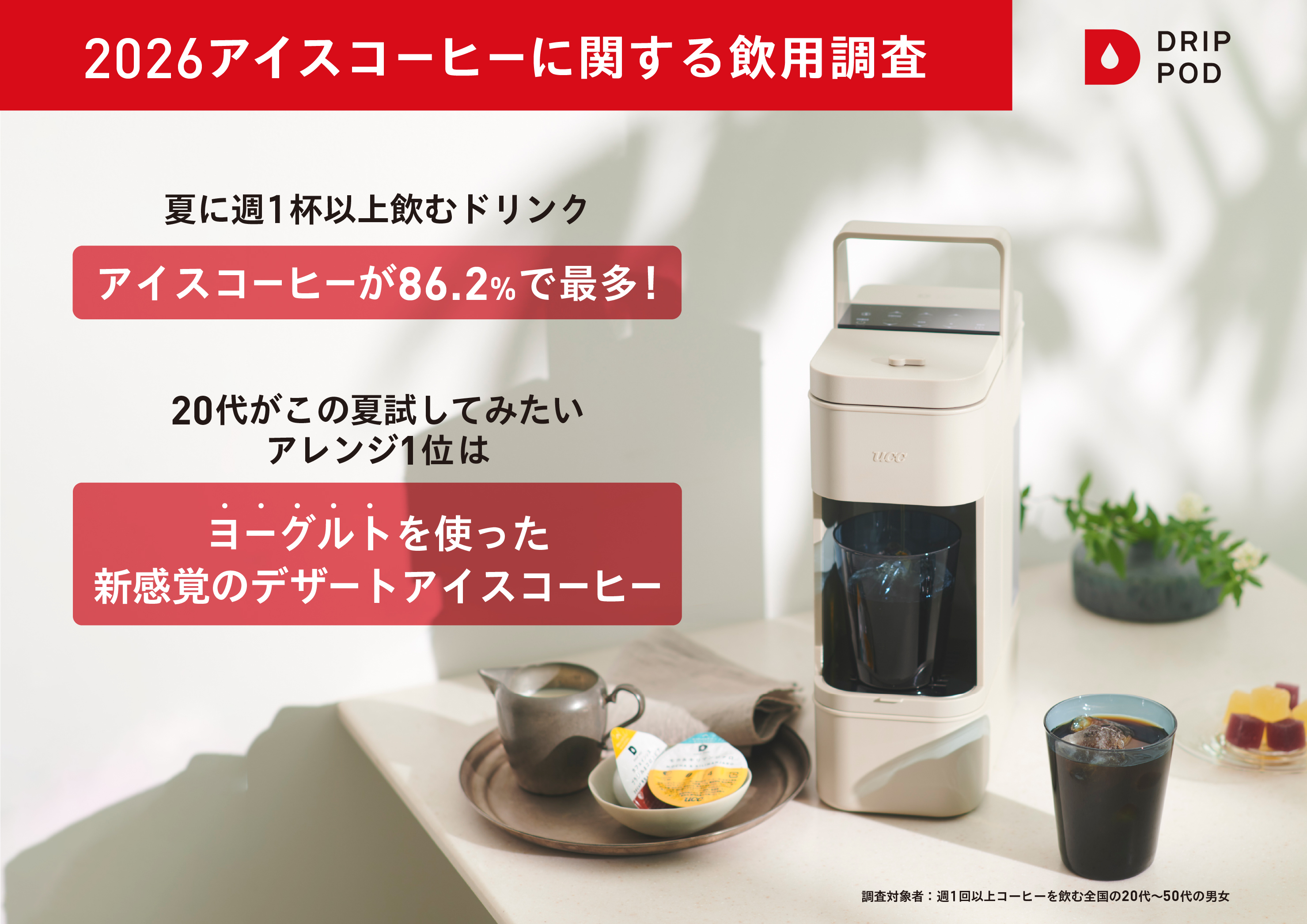 UCC ドリップポッド-アイスコーヒーに関する飲用調査-夏に週1杯以上飲むドリンク1位は「アイスコーヒー」（86.2％）！アイスはホットより満足度が低く選択肢が少ない？20代を中心に高まるアレンジ需要
