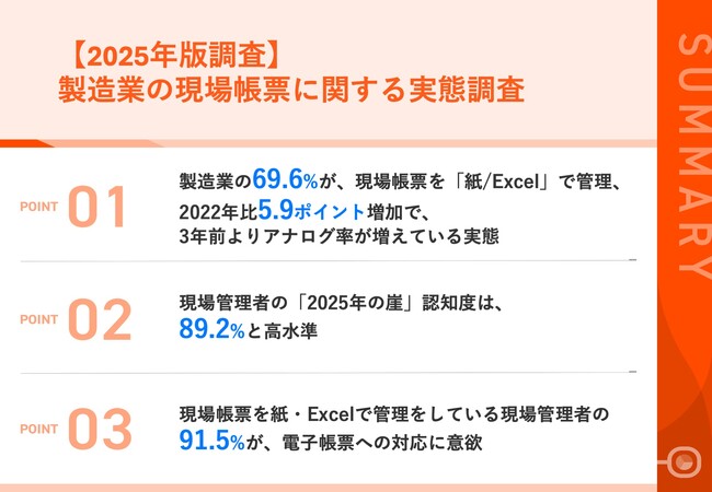【実態調査2025】製造業の74.1％が、生成AIを業務に活用中　最も使われているのは「ChatGPT」