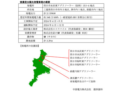 エコスマイルが中部電力グループ初の工福連携農福連携非FIT営農型太陽光発電事業に着工