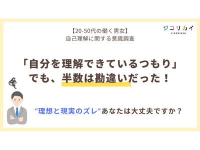 「自己理解できている」と答えた人の半数が“本当は自分のことがわかっていない”実態が判明