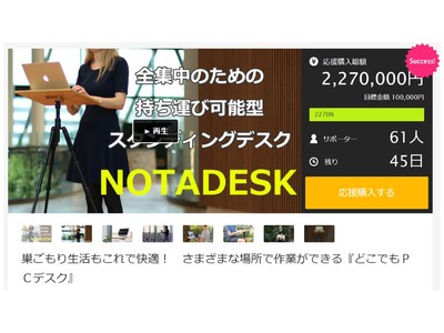 目標の2270%売上！ベルギー発どこでもＰＣデスク『NOTADESK』がクラウドファンディングサイトMakuakeにて人気集中！４月２７日まで