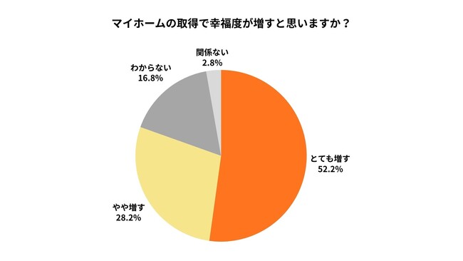 「住まいと家族の幸福度に関する調査研究報告書」を発表