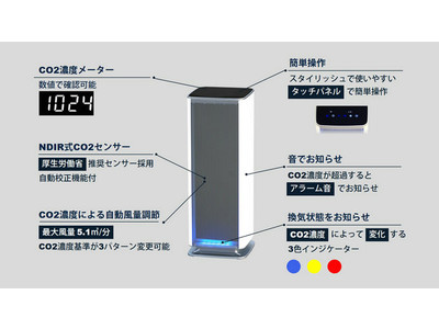 CO2センサー搭載で「密」をお知らせする空気清浄機がアップグレード