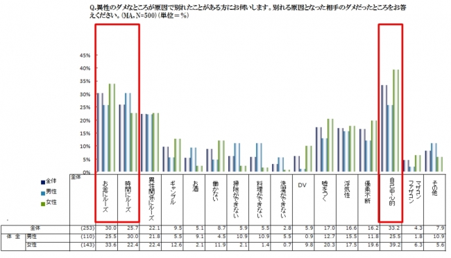 ラブラブカップルの長続きの秘訣教えます 合言葉は ありがとう 新生活 出会 株式会社ｎｅｗ ａｒｔ プレスリリース