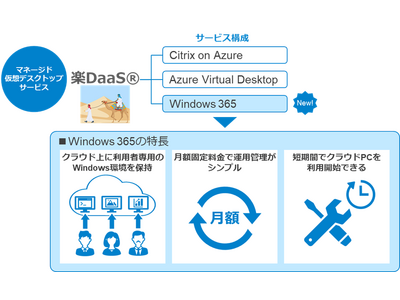 Windows 365メニューのマネージド仮想デスクトップサービス「楽DaaS