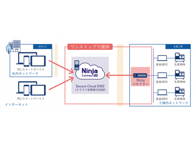 e-Janネットワークス、工場ネットワークアクセスサービス「NinjaConnect ISM」を提供開始