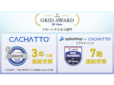 CACHATTOが「ITreview Grid Award 2022 Summer」のリモートアクセス部門において3年連続「Leader」を受賞