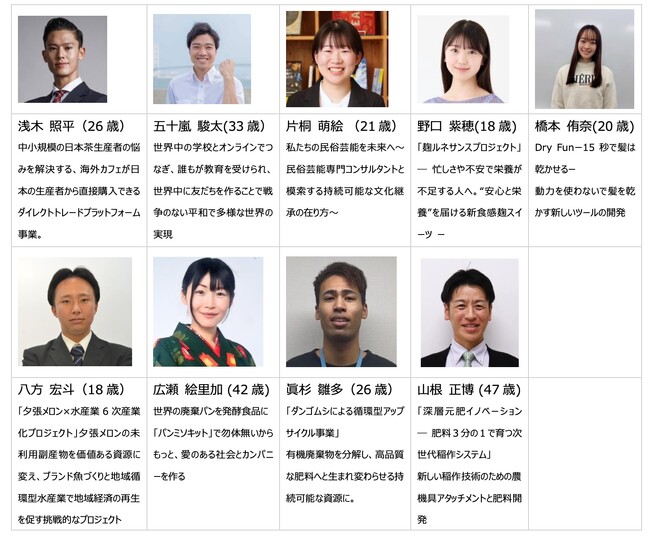 ソーシャルビジネスプランコンテスト『みんなの夢ＡＷＡＲＤ１６』２０２６年３月１２日（木）開催のご案内