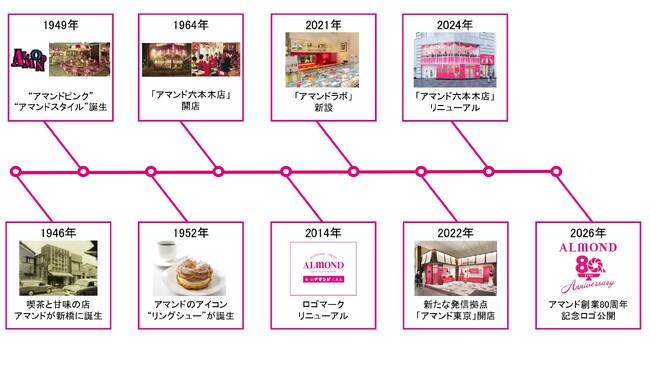 株式会社アマンドは創業80周年を迎えます