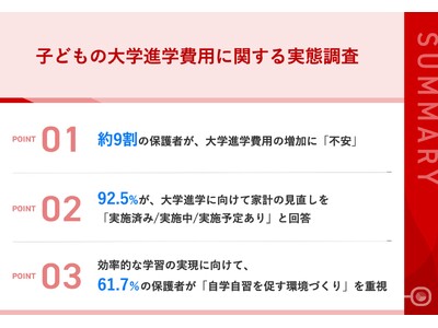 【値上がりする学費、家計への影響は】大学進学費用の高騰で受験生の親の9割以上が「家計の見直し」を実施/実施予定