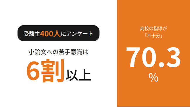 【受験生の7割が悲鳴】高校の小論文指導は「不十分」が浮き彫りに。