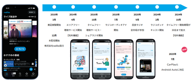 radiko15周年PR大使に太田光、木戸大聖＆Saucy Dogのブランドムービー、公式キャラクター「ラジまる」、オリジナル番組など企画が続々！聴取体験を「もっと好きに、もっと身近に。」