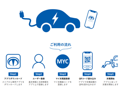 京都・アパートメントホテル専用駐車場にEV充電設備「Terra Charge（テラチャージ）」を設置