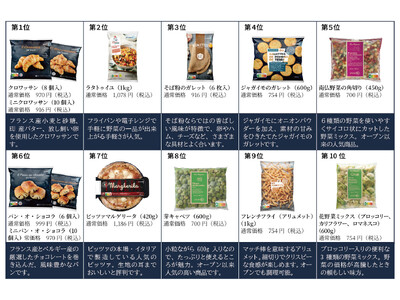 ピカール10周年！お客さまに愛され続ける人気商品は？　第7回お客さま「ピカール人気商品総選挙」結果発表