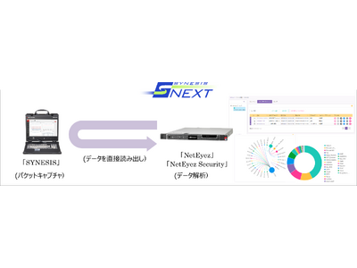 企業ネットワーク統合監視ソリューション「SYNESIS Next」6月5日発売