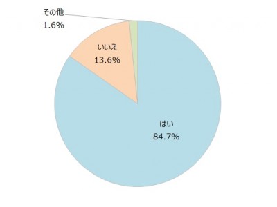 安産祈願をする人は８割以上。慣習へのこだわりも増加傾向に。