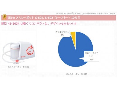 この季節、強い味方！鼻水吸引器（電動タイプ）人気ランキング