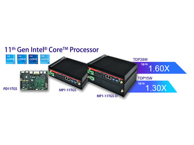 第11世代　Intel(R) Tiger Lake プロセッサー対応、　　　　　　　　　　　　　　　　　　　　　　PD 11TGS motherboard and MP1-11 TGS ボックスPC