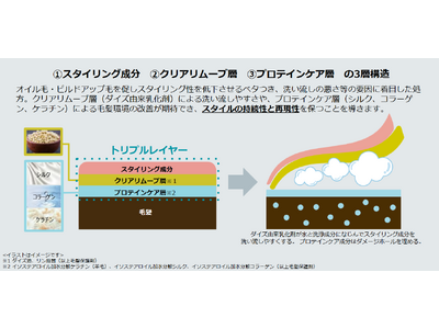 ヘアスタイリング剤ブランドMONOQU（モノーク）よりグロスフォグ、オイルジャムが登場