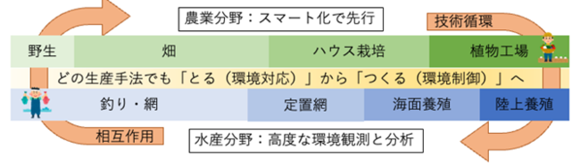 【鳥羽商船高専】GEAR5.0（農水）ワークショップin函館を開催します