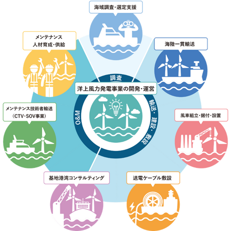 【富山高専】GX 人財育成のための特別講義「洋上風力発電について学ぼう！」を開催