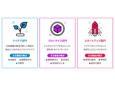 �ϗ��ҕ�W�X�^�[�g�I�@���ꐶ�̋N�ƃ`�������W�@���n�o����u��3�񍂐�N�ƉƃT�~�b�g�v