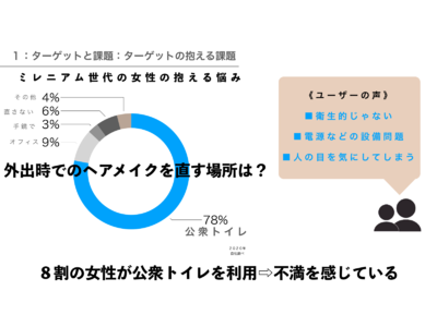 憧れヘアエステアイテム＆美容アイテムがずらり！！ 日本初のセルフ美容スタンド「standy by 353...