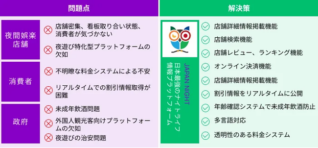 株式会社JAPAN NIGHT、「SBI MUSIC CIRCUS FUKUOKA -Beat Drop- partner with SoftBank HAWKS」にてチケット販売を実地
