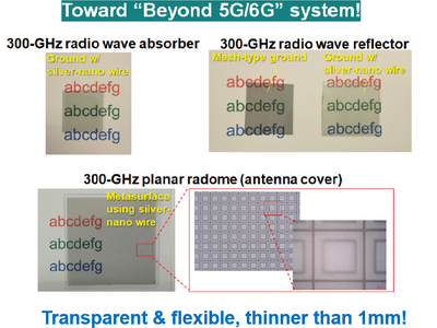 Beyond 5G/6G実現に向け、情報通信研究機構採択の「マイクロアクチュエータを用いたテラヘルツ帯コヒーレントトランシーバの開拓」にて開発した電波用機能性シートを展示