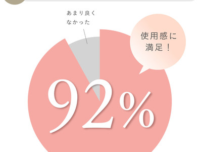 100名にモニター調査！ハウ ゴマージュ シュクレ ポー ヴィサージュの満足度や効果は？マスク生活で増加する毛穴トラブルに。