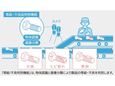 調和技研の画像系AIエンジン『visee』を活用した、トヨタ自動車 衣浦工場さまとの良品学習による製品異常検出AIの共同開発に関するお知らせ