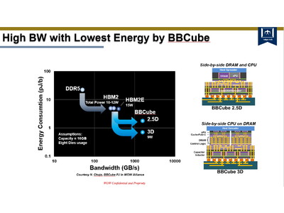 図研、次世代半導体の実装設計を支援