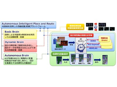 図研、AIを活用したプリント基板・アドバンストパッケージ設計用自動配置配線機能「Autonomous Intelligent Place and Route」リリース開始を発表