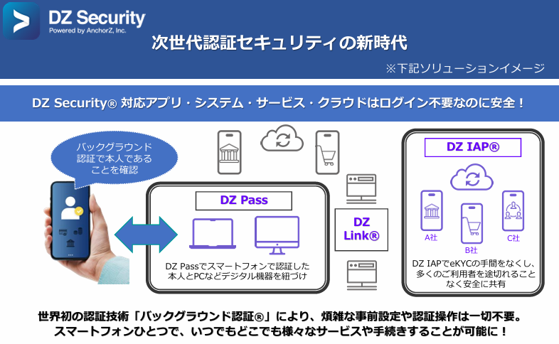 シヤチハタの次世代「本人証明サービス」にAnchorZの「バックグラ…