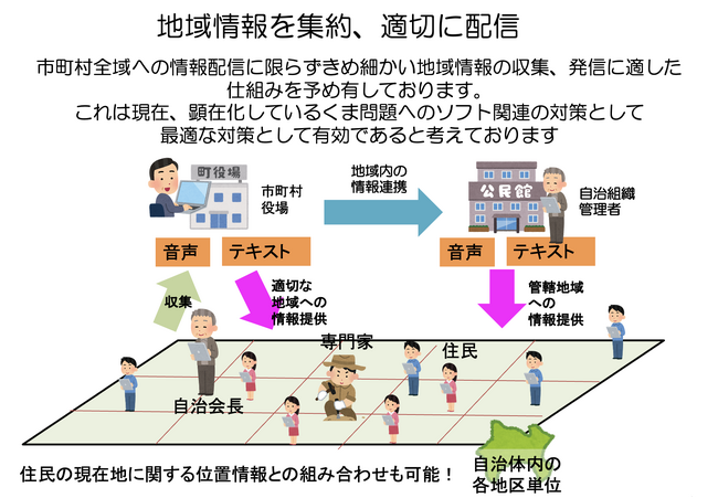 【クマ対策】自治体向け地域コミュニケーションアプリ「Groupair Plus」が熊問題の「ソフト対策」を提案