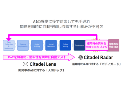 企業のAI開発における PoCを加速化する「Citadel Lens（β版）」の提供開始