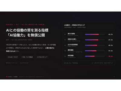 AIとの協働の質を測る指標「AI協働力」の評価設計を無償公開 - 116万件の評価データをもとに、5領域・13観点で標準化