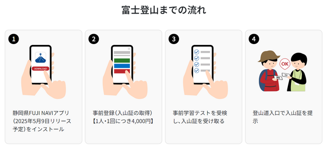 レシップ 静岡県に富士登山事前登録システムを納入