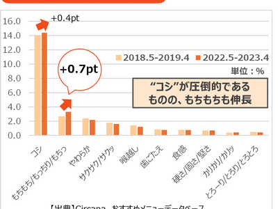 2024年秋季 家庭用冷凍食品 新商品のご案内9月1日より　　　　　　新商品6品、リニューアル品26品を...