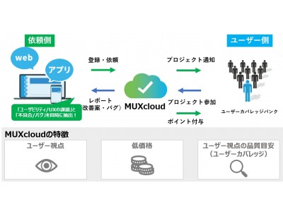 APPS JAPAN （アプリジャパン）2018に「MUXcloud」を出展します