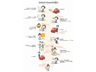 車両ナンバー認識を核とした顧客満足向上システム「Vehicle Vision」、エッジ処理が可能なAIプロセッサーを搭載したi-PROのAIネットワークカメラを採用