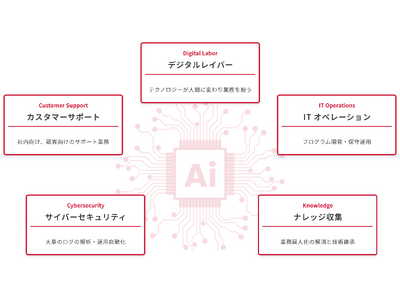 サーバーワークス、AWSの専業実績を活かした「生成AIソリューション」の提供を開始