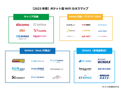 インターネット回線の情報サイト「Wi-Fiの森」を運営する株式会社セブンアーチザンは、ポケット型WiFi（モバイルルーター）関連サービスのカオスマップを無料公開いたしました。