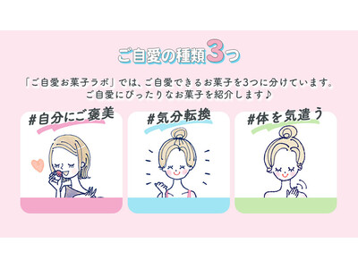 【大型プレゼント企画】お菓子で自分を大切にする『ご自愛お菓子ラボ』でキャンペーン開催！